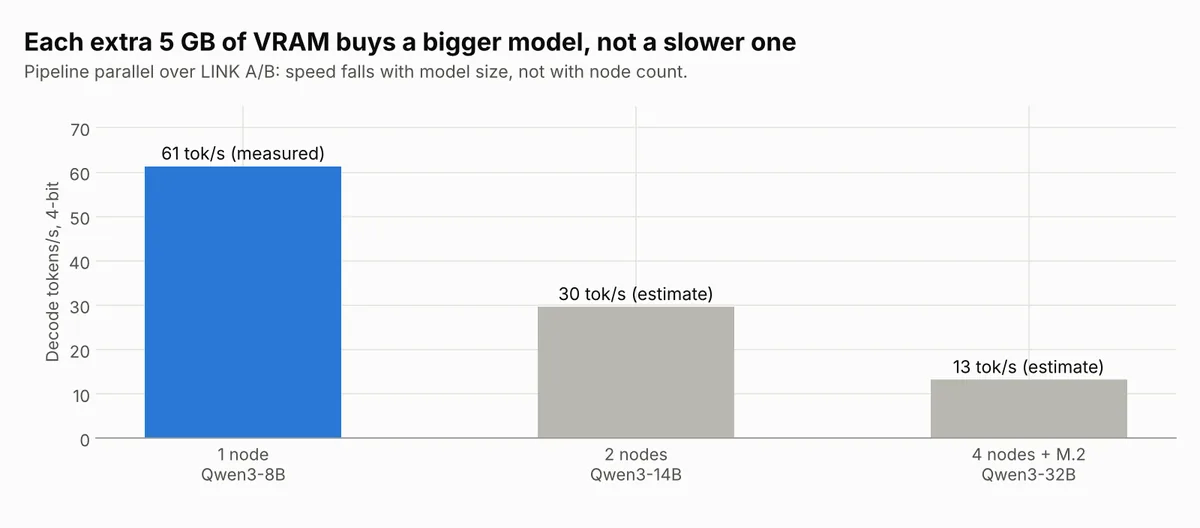 Cluster scaling