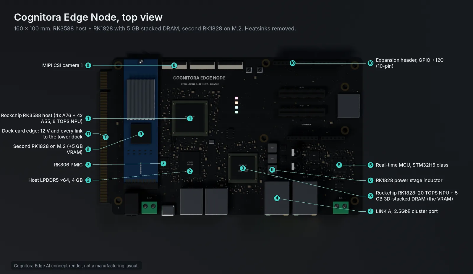 Edge Node, annotated top view