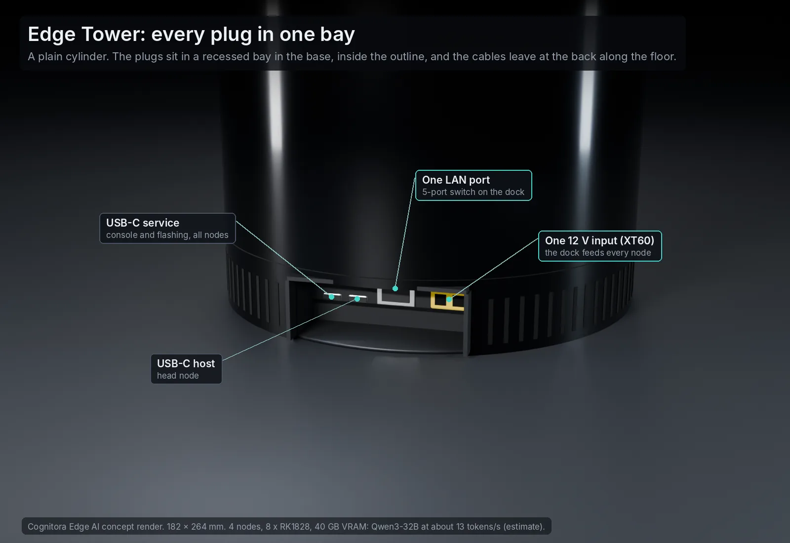 Edge Tower rear: XT60 12 V input, RJ45 LAN and two USB-C ports in a recessed bay in the base